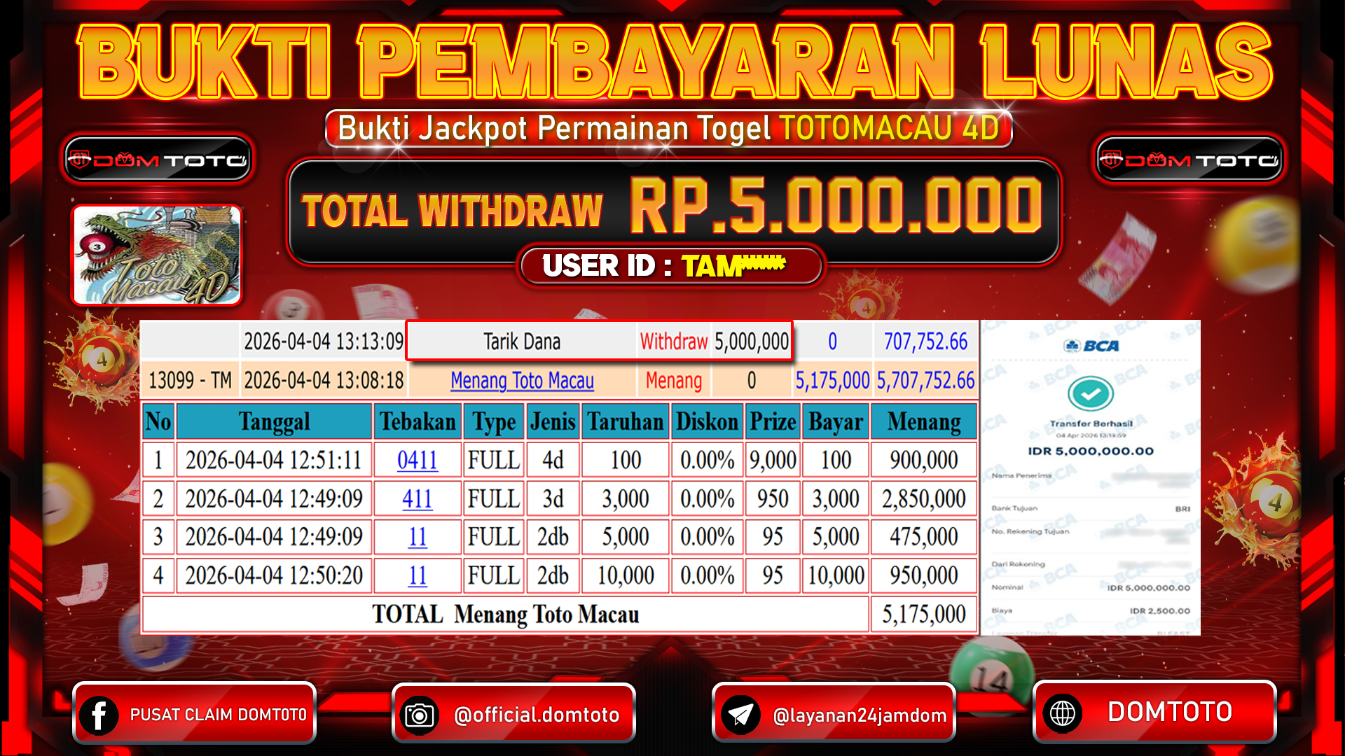 JACKPOT TOGEL TOTOMACAU 4D 04 APRIL 2026